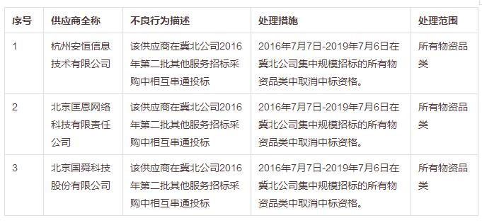 招標(biāo)采購行業(yè)一周要聞(8月21日—8月25日)