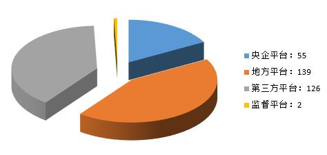 電子招標數據周報(8.6-8.12)