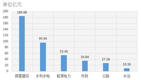 電子招標數據周報(8.6-8.12)