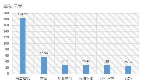 電子招標數據周報（8.20-8.26）