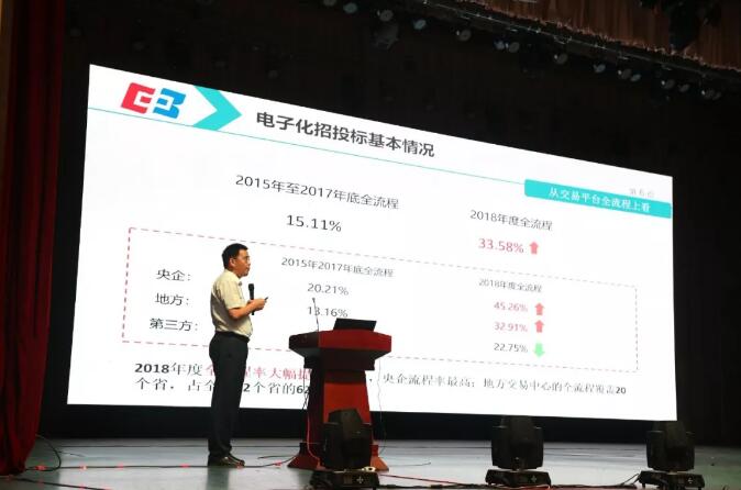 新時代 新生態 新模式：電子招標投標交易與公共服務創新協同研討會召開