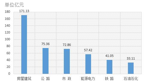 電子招標大數據分析簡報（9.10-9.16）