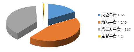 電子招標大數據分析簡報（9.10-9.16）