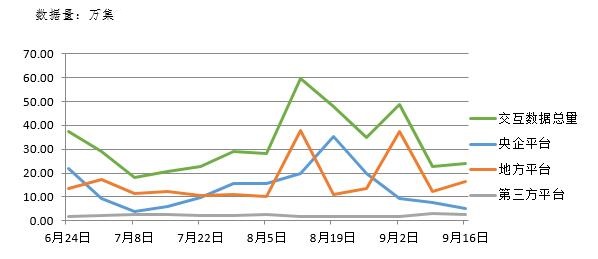 電子招標大數據分析簡報（9.10-9.16）