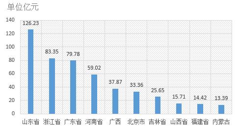 電子招標大數據分析簡報（9.10-9.16）