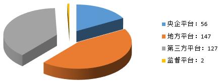 電子招標大數據分析簡報(10.1-10.7)