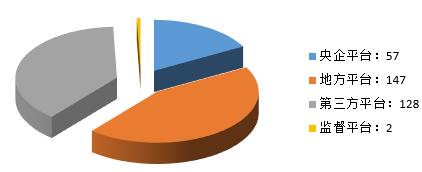 電子招標大數據分析簡報(10.8-10.14)