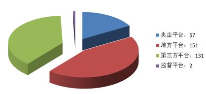 電子招標大數(shù)據(jù)分析簡報(10.22-10.28)