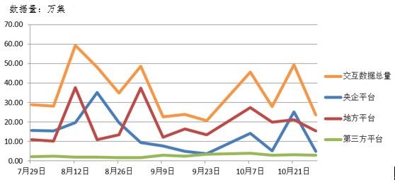 電子招標大數(shù)據(jù)分析簡報(10.22-10.28)