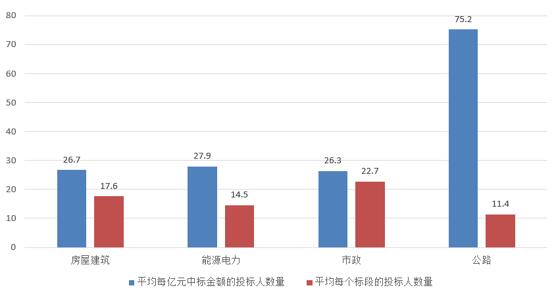 電子招標大數據分析簡報（10.29-11.4）