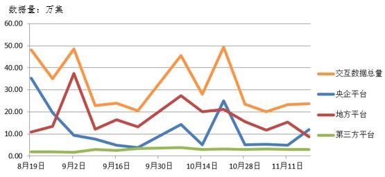 電子招標(biāo)大數(shù)據(jù)分析簡(jiǎn)報(bào)（11.12-11.18）
