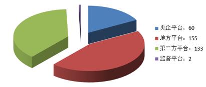 電子招標大數據分析簡報（11.19-11.25）