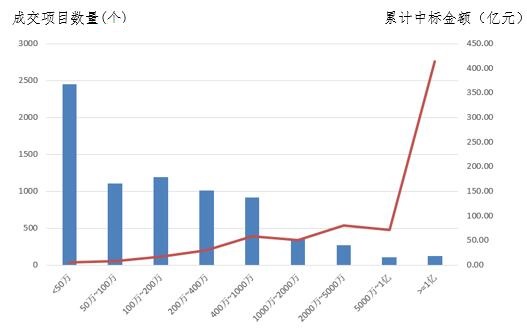 電子招標大數據分析簡報（11.19-11.25）