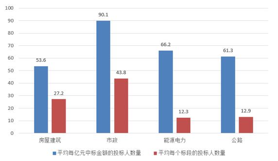 電子招標大數據分析簡報（11.19-11.25）
