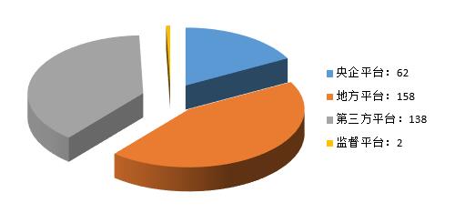電子招標大數(shù)據(jù)分析簡報（1.2-1.7）