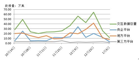 電子招標大數(shù)據(jù)分析簡報（1.2-1.7）