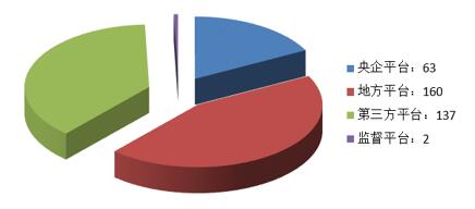 電子招標(biāo)大數(shù)據(jù)分析簡(jiǎn)報(bào)(1.8-1.13)