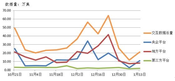 電子招標(biāo)大數(shù)據(jù)分析簡(jiǎn)報(bào)(1.8-1.13)