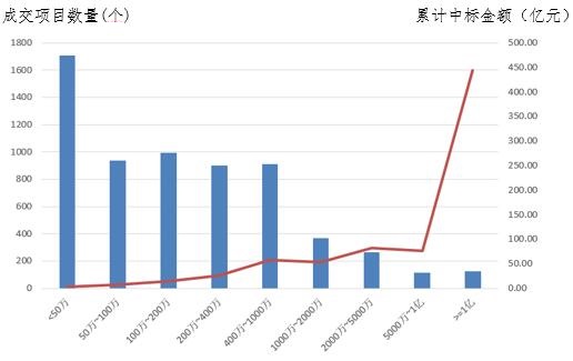 電子招標(biāo)大數(shù)據(jù)分析簡(jiǎn)報(bào)(1.8-1.13)
