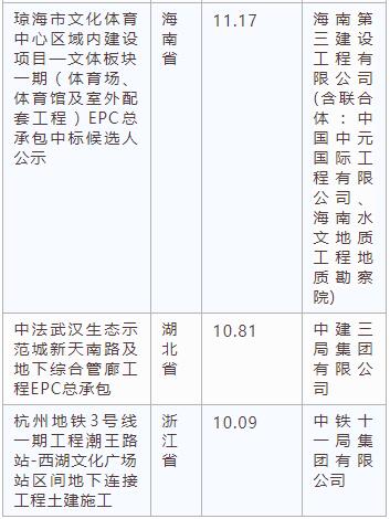 電子招標大數據分析簡報（2.25-3.3）