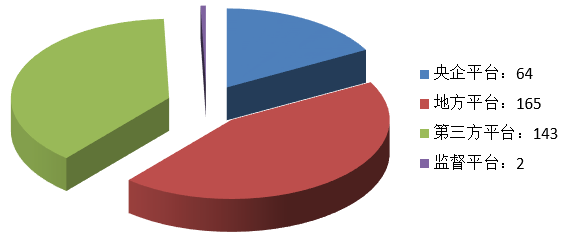 電子招標大數據分析簡報（2.25-3.3）