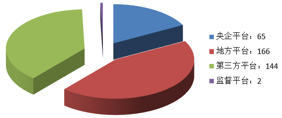 電子招標大數據分析簡報（3.4-3.10）
