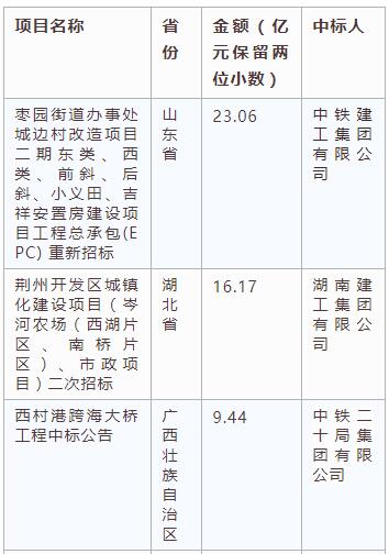 電子招標大數據分析簡報（3.4-3.10）