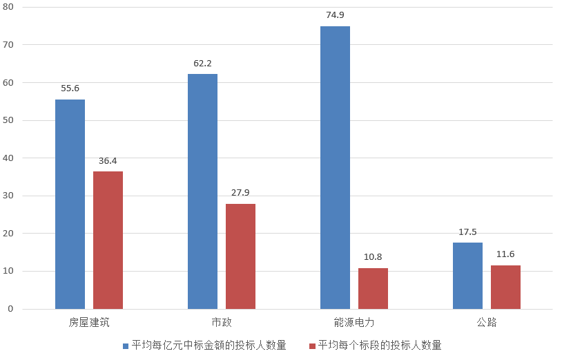 電子招標大數據分析簡報（3.4-3.10）