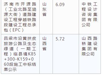 電子招標大數據分析簡報（3.4-3.10）