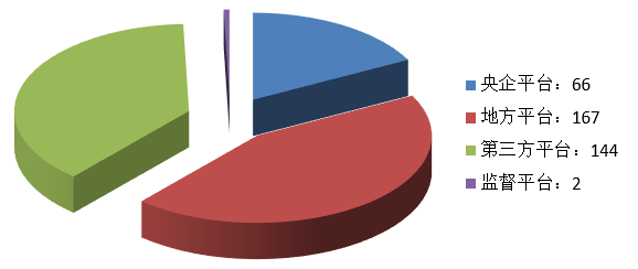 電子招標大數據分析簡報（3.11-3.17）
