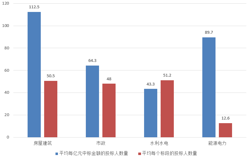 電子招標大數據分析簡報（3.11-3.17）