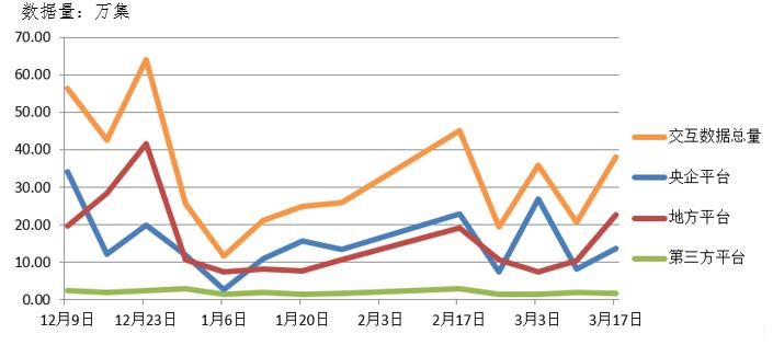 電子招標大數據分析簡報（3.11-3.17）
