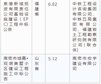 電子招標大數據分析簡報（3.11-3.17）