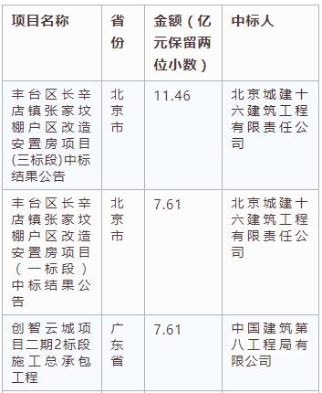 電子招標大數據分析簡報（3.11-3.17）