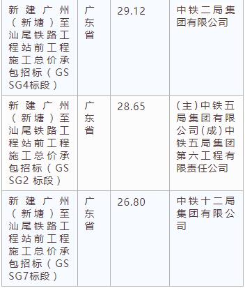 電子招標大數據分析簡報（4.1-4.7）