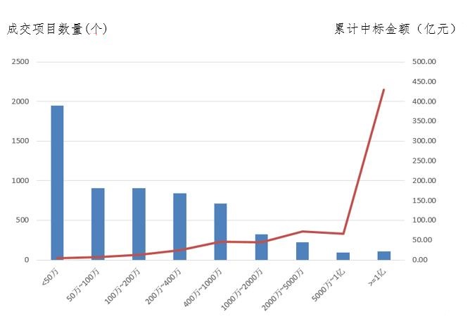 電子招標大數據分析簡報（4.8-4.14）