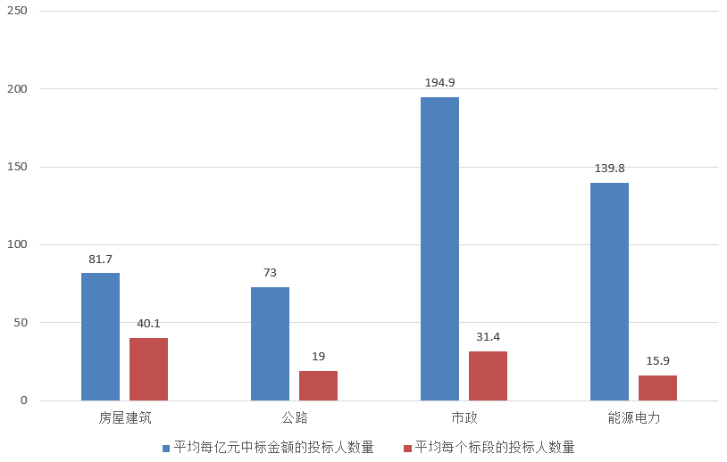 電子招標大數據分析簡報（4.15-4.21）