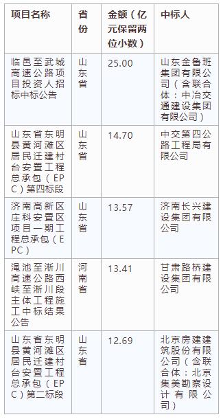 電子招標大數據分析簡報（4.15-4.21）