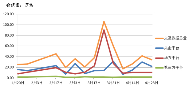 電子招標(biāo)大數(shù)據(jù)分析簡(jiǎn)報(bào)（4.22-4.28）