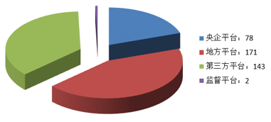 電子招標(biāo)大數(shù)據(jù)分析簡(jiǎn)報(bào)（5.06-5.12）