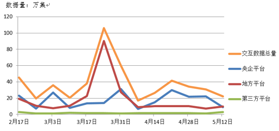 電子招標(biāo)大數(shù)據(jù)分析簡(jiǎn)報(bào)（5.06-5.12）