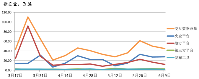 電子招標大數據分析簡報（6.3-6.9）