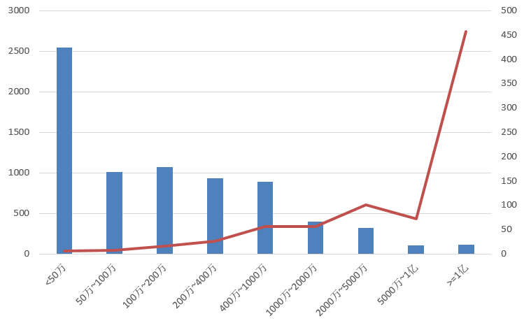 電子招標大數(shù)據(jù)分析簡報（7.22-7.28）