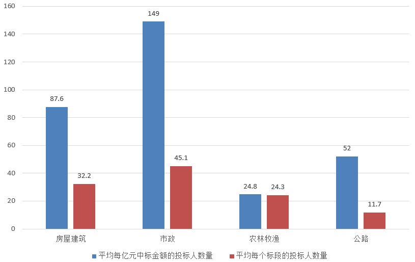 電子招標大數據分析簡報（8.12-8.18）
