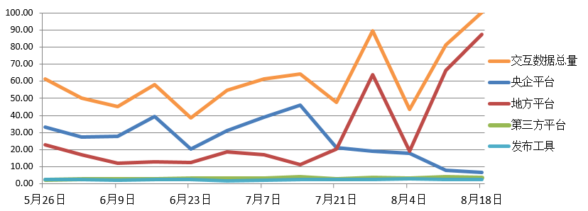 電子招標大數據分析簡報（8.12-8.18）