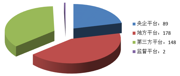 電子招標大數據分析簡報（8.19-8.25）