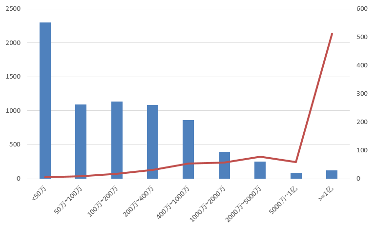 電子招標(biāo)大數(shù)據(jù)分析簡(jiǎn)報(bào)（10.7-10.13）