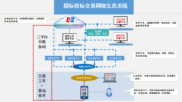 貫徹落實《優化營商環境條例》 創新營造招標投標市場公平競爭機制