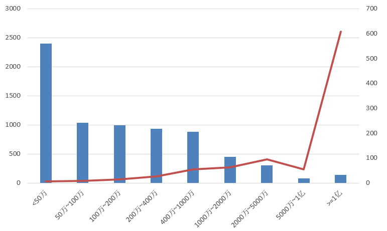電子招標大數據分析簡報（11.4-11.10）