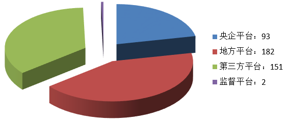電子招標大數據分析簡報（11.18-11.24）